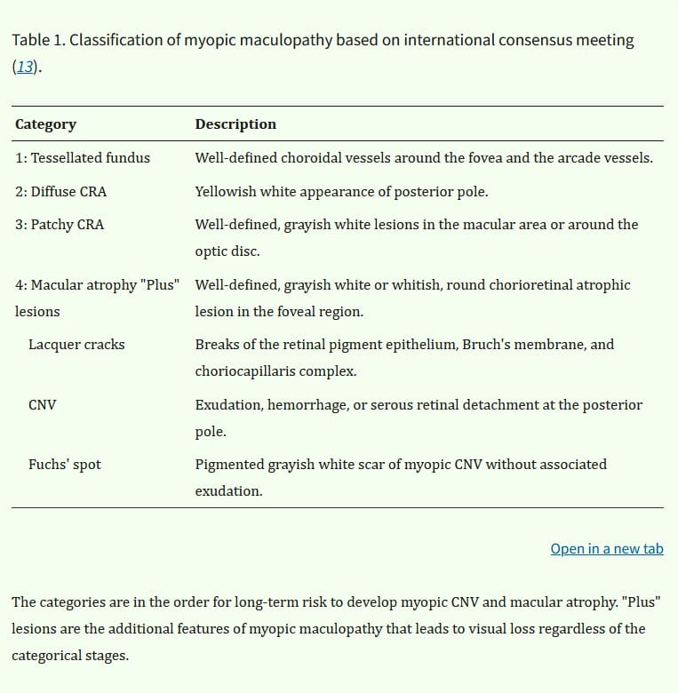Pathological myopia clasification